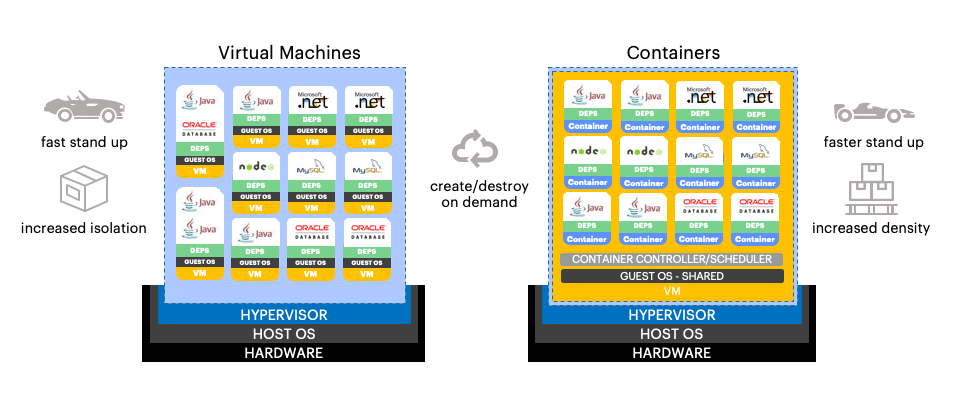 Comparación entre máquinas virtuales y contenedores